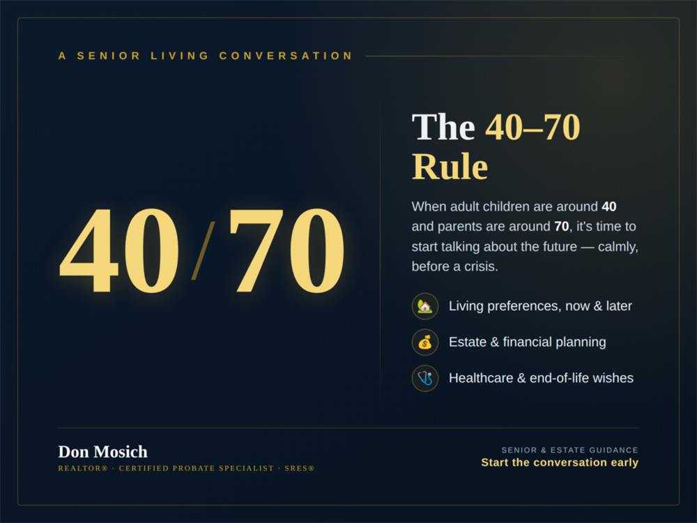 The 40-70 Rule graphic from Don Mosich