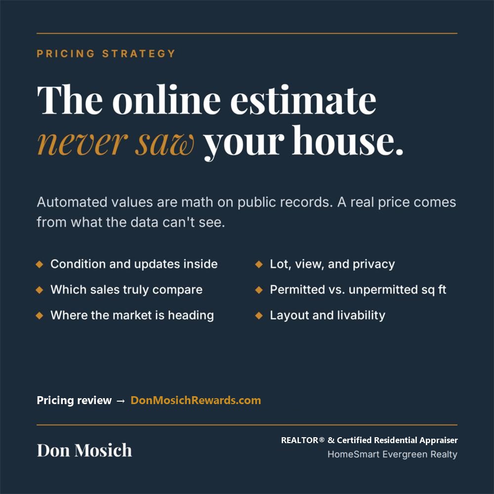 The online estimate never saw your house. Pricing strategy graphic from Don Mosich, REALTOR®