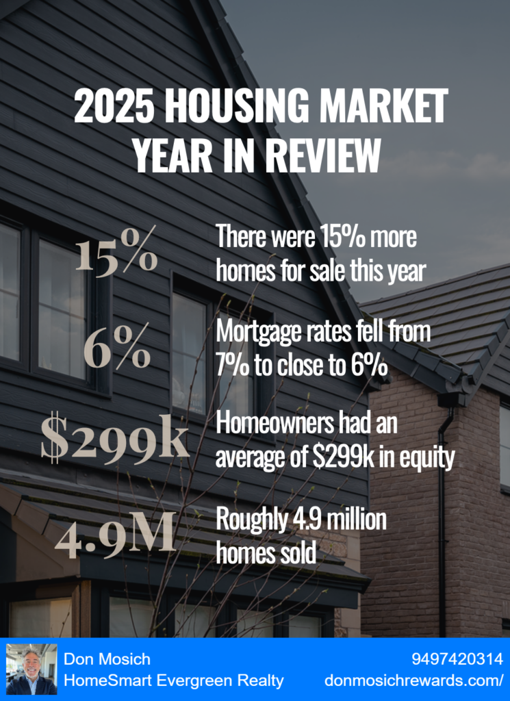 2025 Housing Market: What Actually Changed—and Why It Mattered 🏡